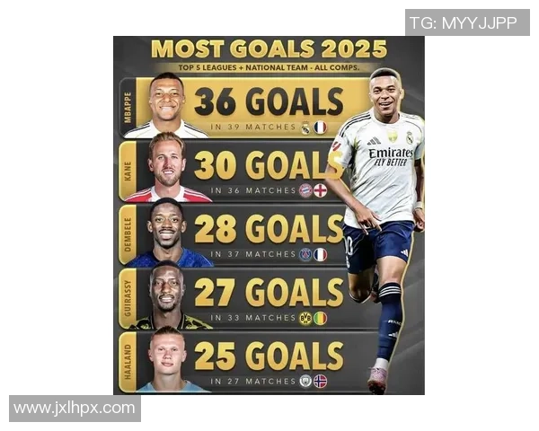 2025年全球足球球星实力排名揭晓 这些球员名列前茅