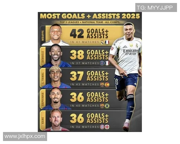 2025年世界足球超一流球星排名榜单前十名球员表现分析