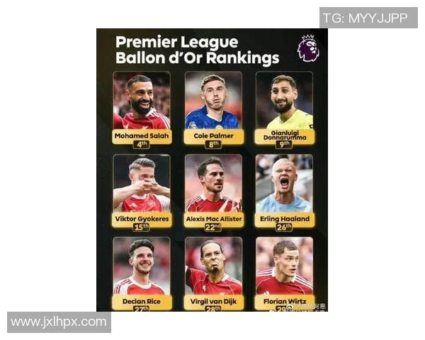 2025年足球最新百大球星排名揭晓各大豪门巨星登顶榜单