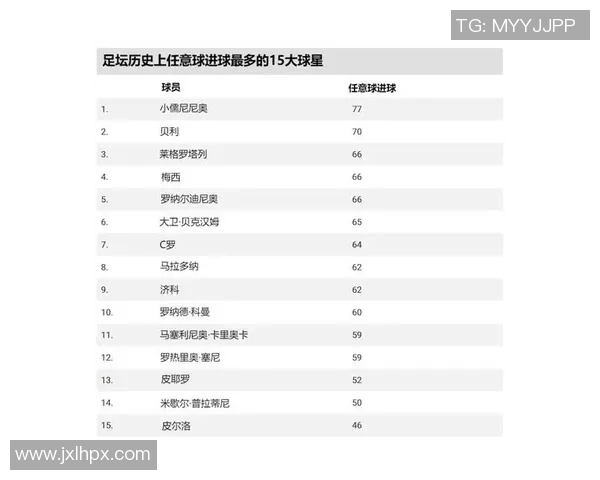 一米九身高的足球巨星盘点 谁是足坛最强高个球员
