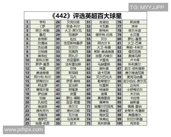 世界历史足球十大球星盘点及其对足球运动的影响分析